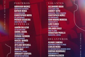 Lista de Convocados