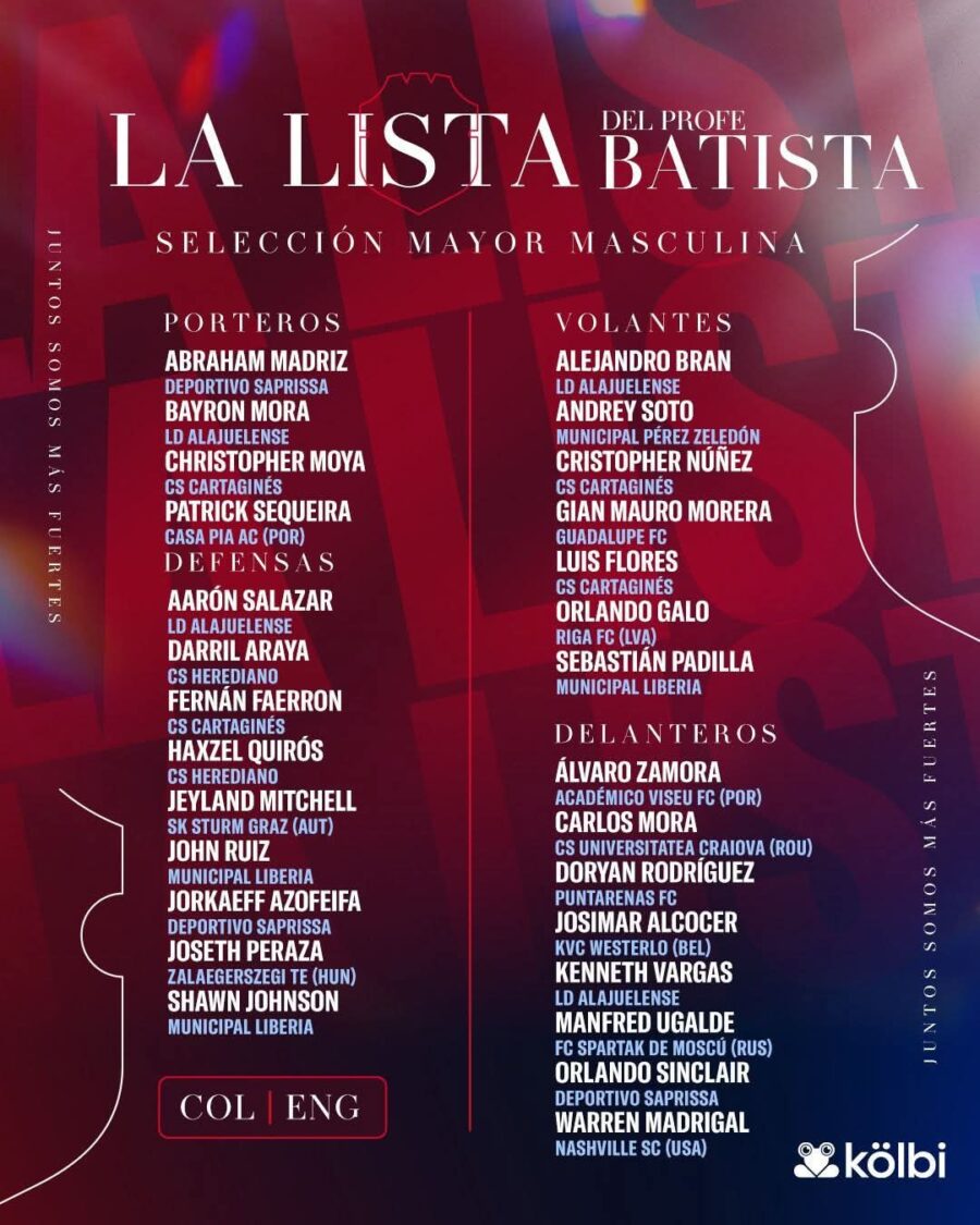 Lista de Convocados