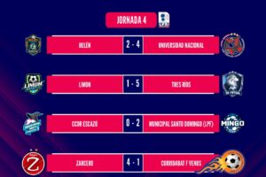 Resultados de la Jornada 4 de la Liga Premier Femenina de Futsal.