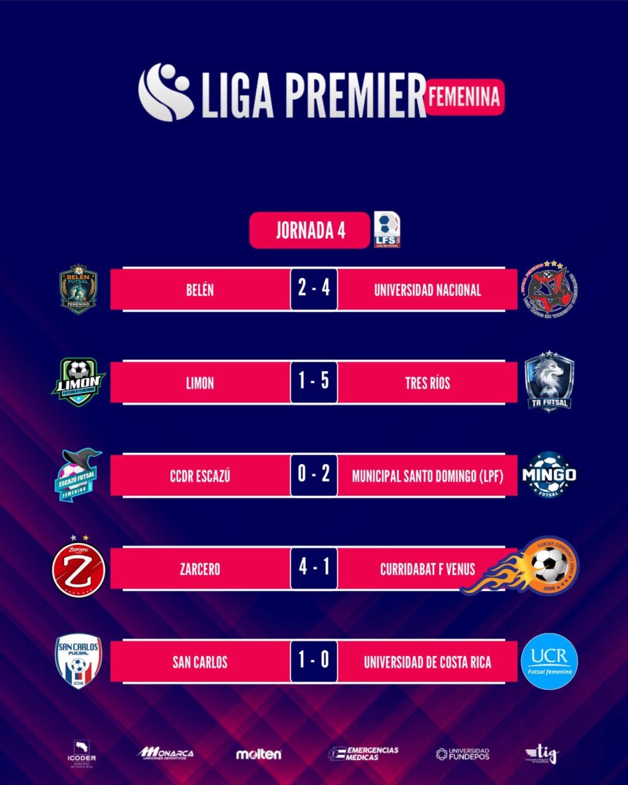 Resultados de la Jornada 4 de la Liga Premier Femenina de Futsal.