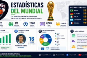 Estadística Mundialista