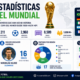 Estadística Mundialista