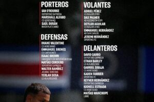 Convocados Costa Rica Sub20 para el Mundial 2023