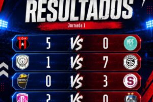 ¡Resultados de la Jornada 1 de la Liga Premier Promerica!