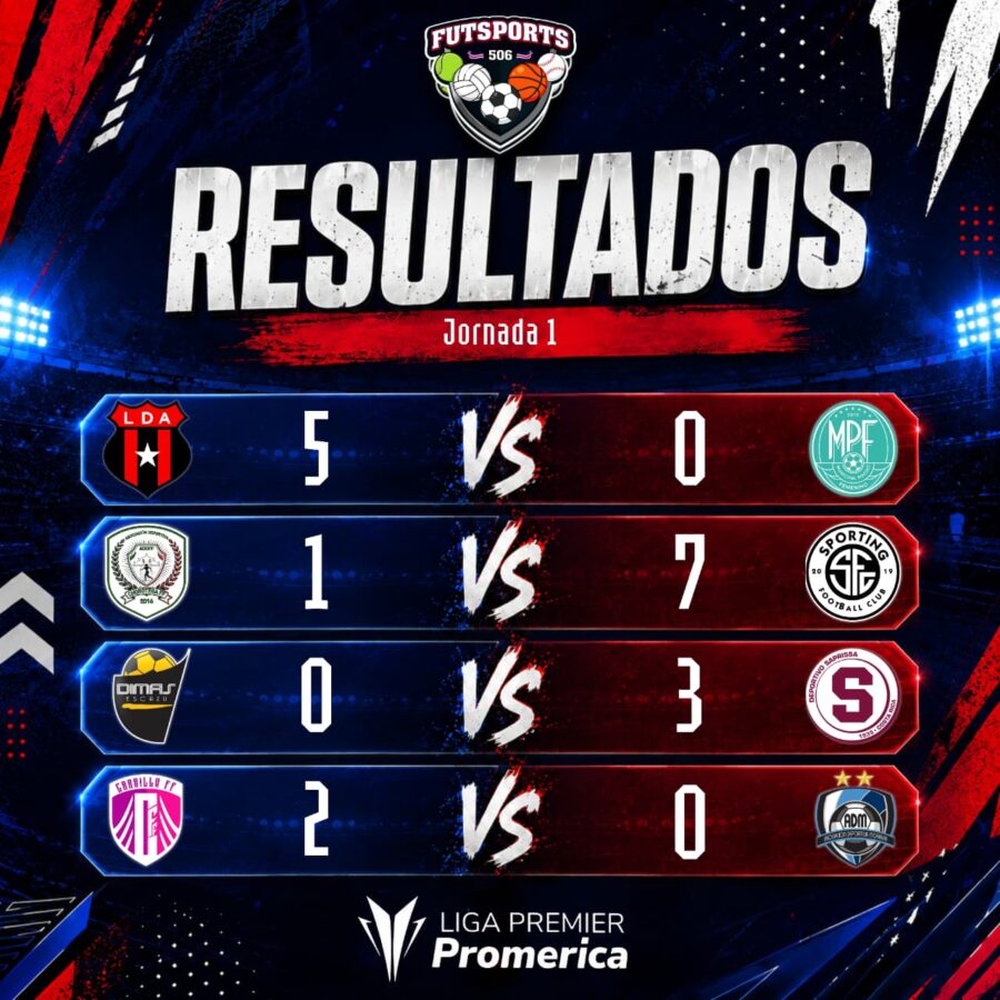 ¡Resultados de la Jornada 1 de la Liga Premier Promerica!