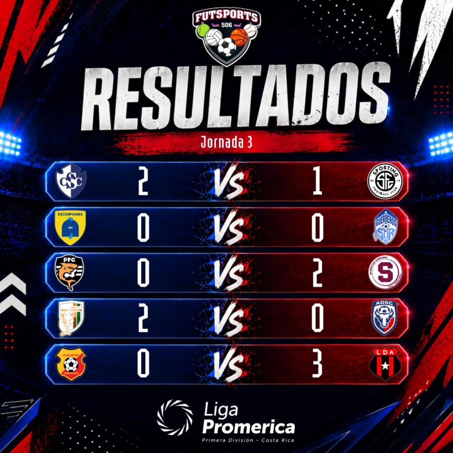 ¡Resultados de la Jornada 3 de la Liga Promerica!